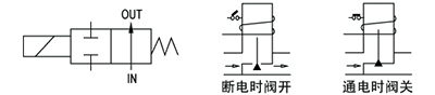 OSA73系列螺纹式不锈钢活塞电磁阀